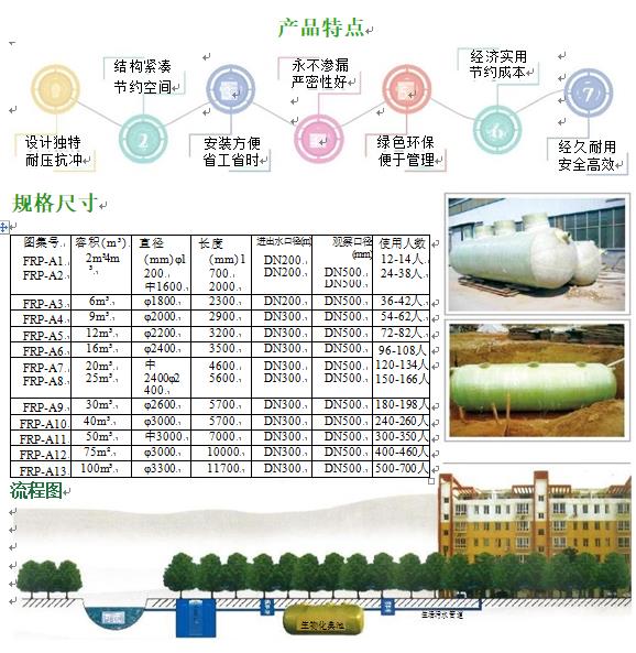 祥符玻璃钢化粪池